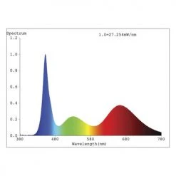 Flash Sale ✨ Patriot Lighting® 10' Grow Tape Light 👍 9 Flash Sale ✨ Patriot Lighting® 10' Grow Tape Light 👍 -Patriot Lighting Sales 346 2536 Spektrumgraph