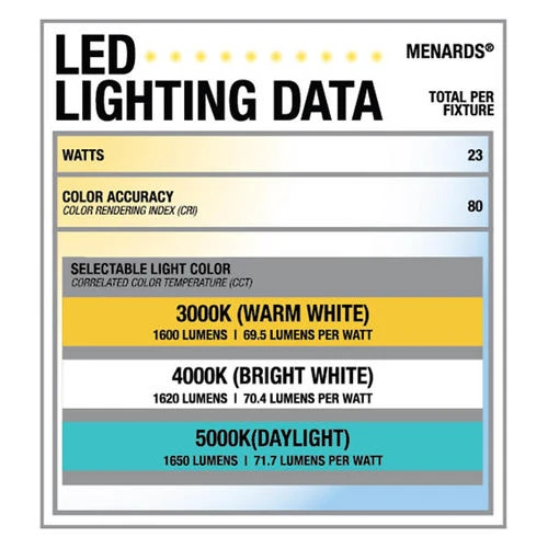 Cheapest 😀 Patriot Lighting® Julius Black Integrated LED Flush Mount Ceiling Light ✨ 8 Cheapest 😀 Patriot Lighting® Julius Black Integrated LED Flush Mount Ceiling Light ✨ - Image 6