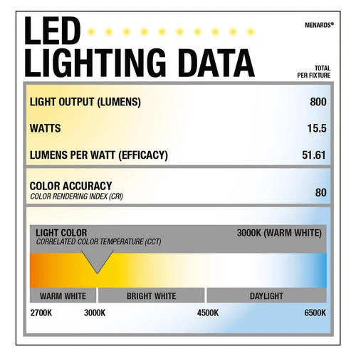 Cheapest ✨ Patriot Lighting® Suvi White Integrated LED Pendant 🔥 8 Cheapest ✨ Patriot Lighting® Suvi White Integrated LED Pendant 🔥 - Image 6